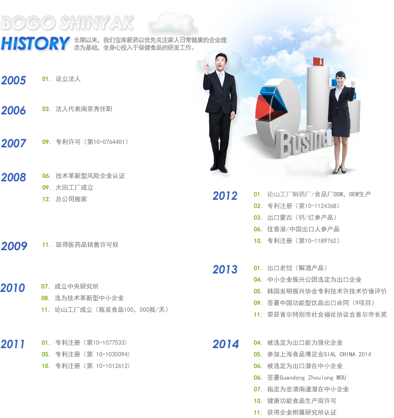 history