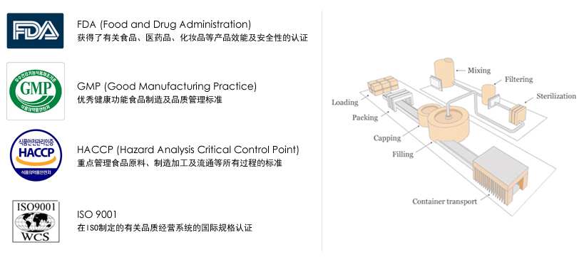 Manufactur Excellence