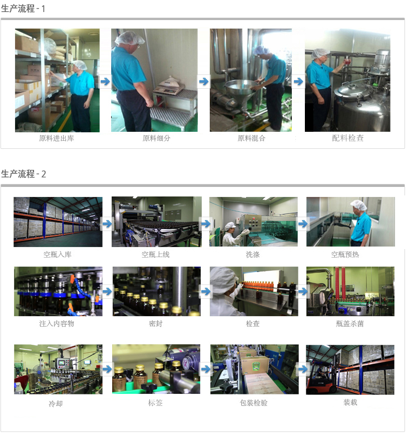 Quality Control (QC, QA)