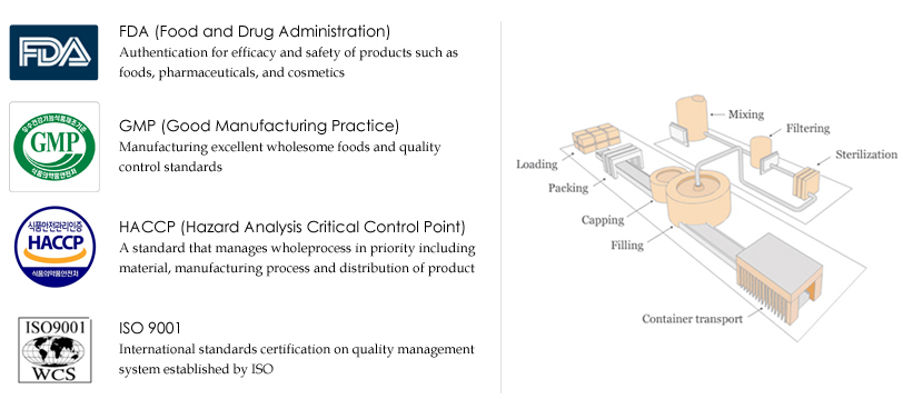Manufactur Excellence