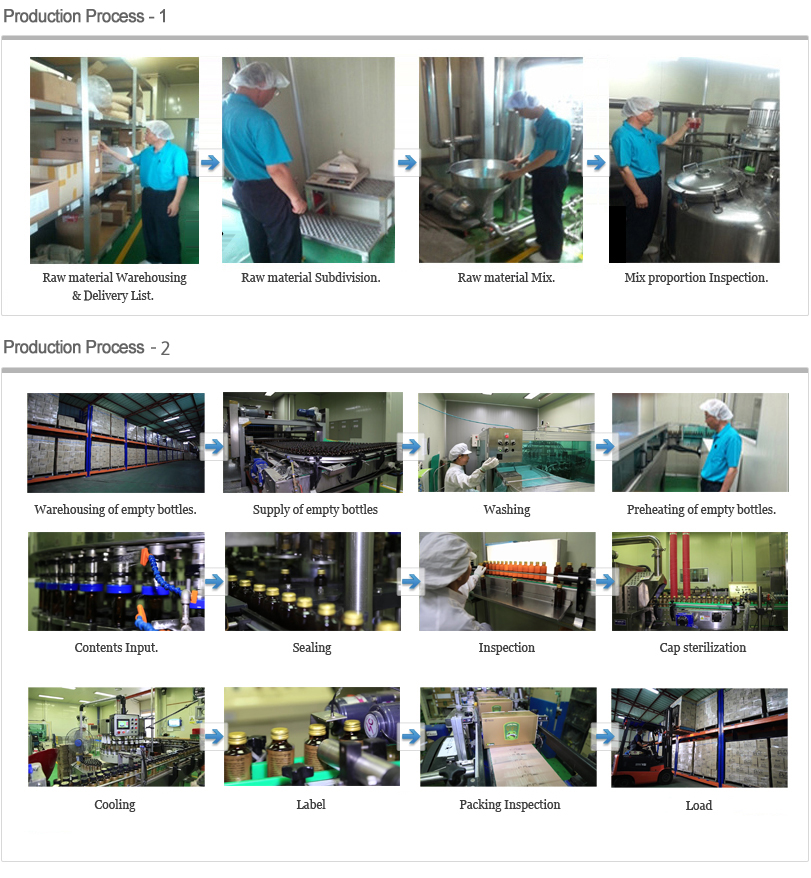 Quality Control (QC, QA)