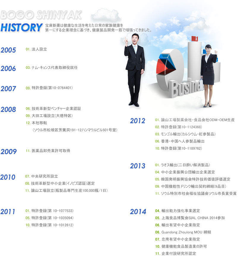 history