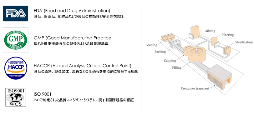 Manufactur Excellence