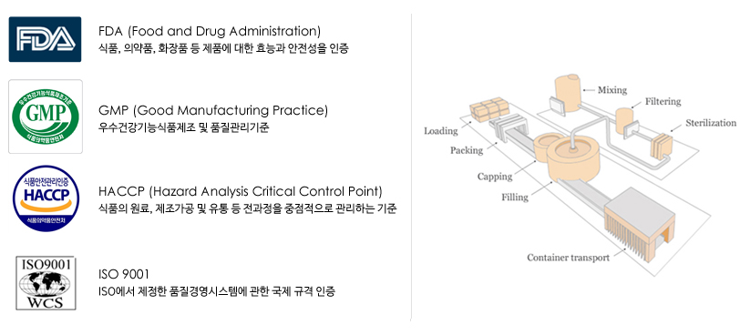 Manufactur Excellence